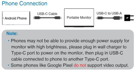 FIG 14 Phone Connection