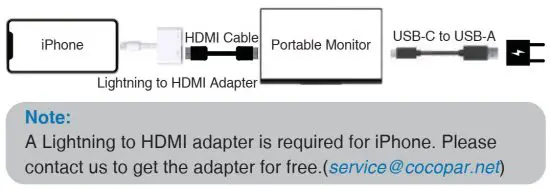 FIG 15 Phone Connection