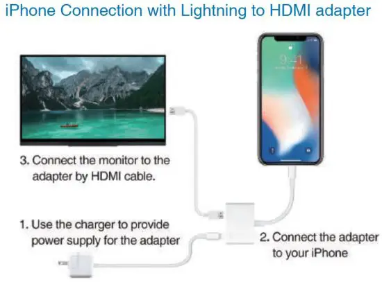 FIG 16 iPhone Connection with Lightning to HDMI adapter