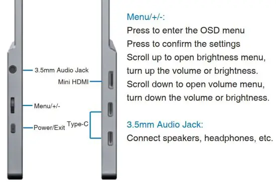 FIG 6 Identifying Parts and Controls