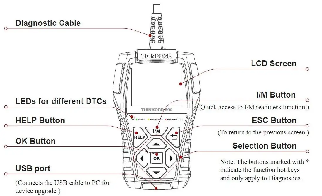 THINKCAR thinkobd 500 Check Engine Car Code Reader fig1