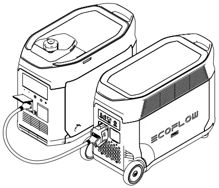 General Product Usage