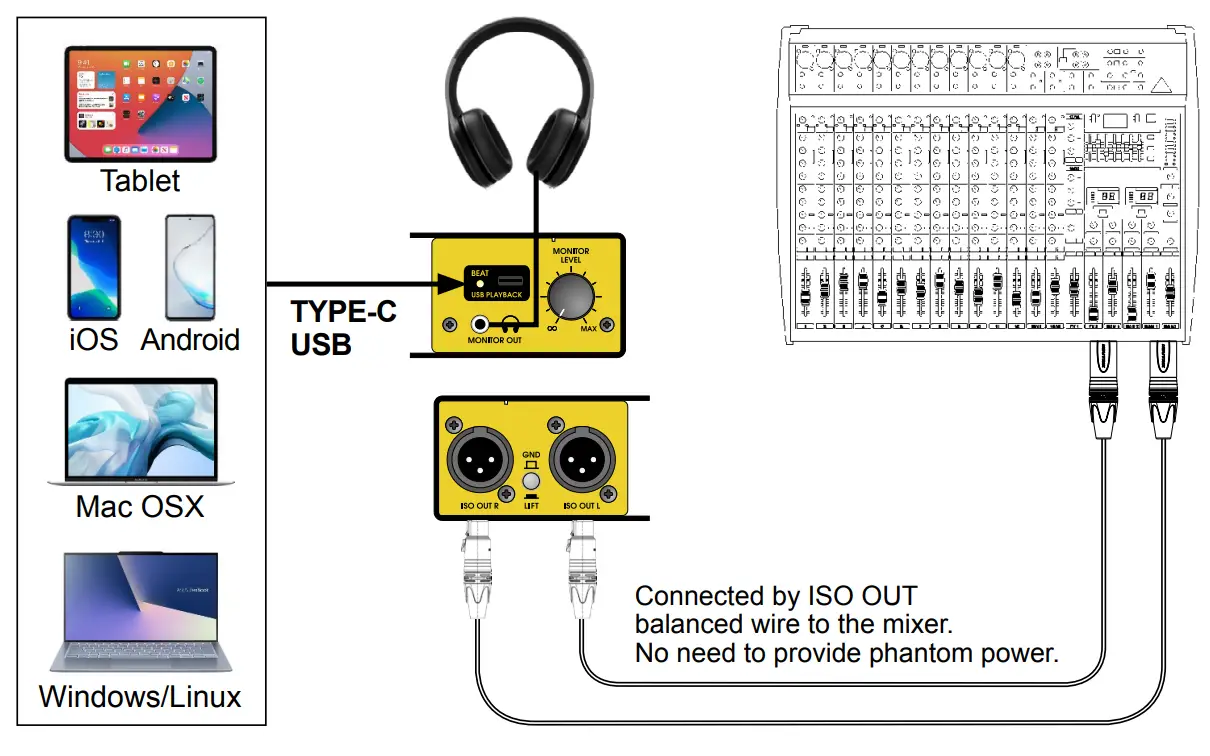 UNiKA Pro USB Series Audio Interface USB Audio Direct Box - SCHEMATIC 5