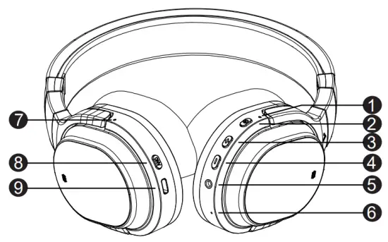 Function introduction