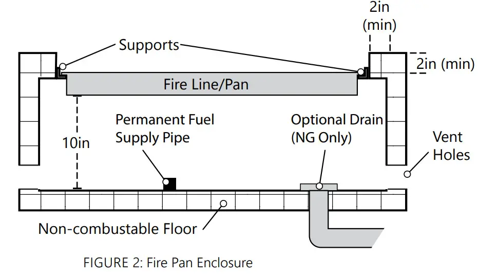 bobe WATER FIRE DIY Fire Kits - fig2