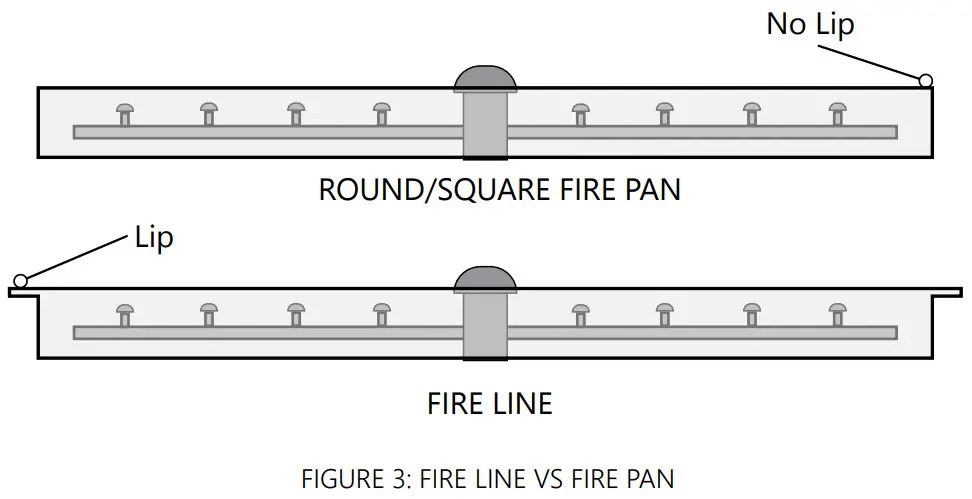 bobe WATER FIRE DIY Fire Kits - fig3