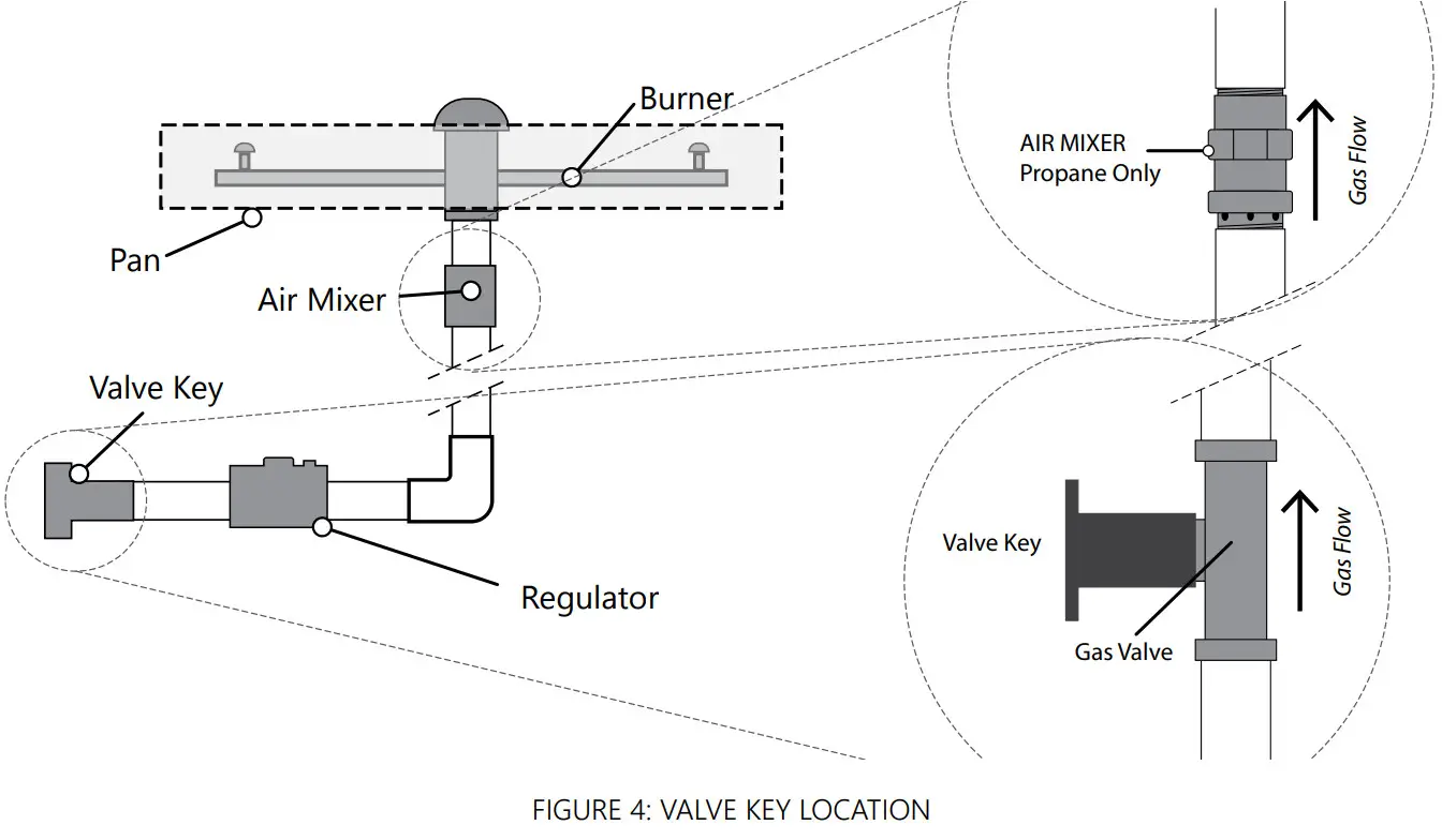 bobe WATER FIRE DIY Fire Kits - fig4