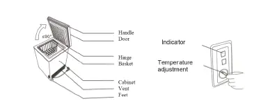 electriQ eiQCHEST99LED 99 Litre Chest Freezer 2