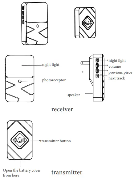 Dongguan Aoke Smart Home AC02 Wireless Doorbell fig 1