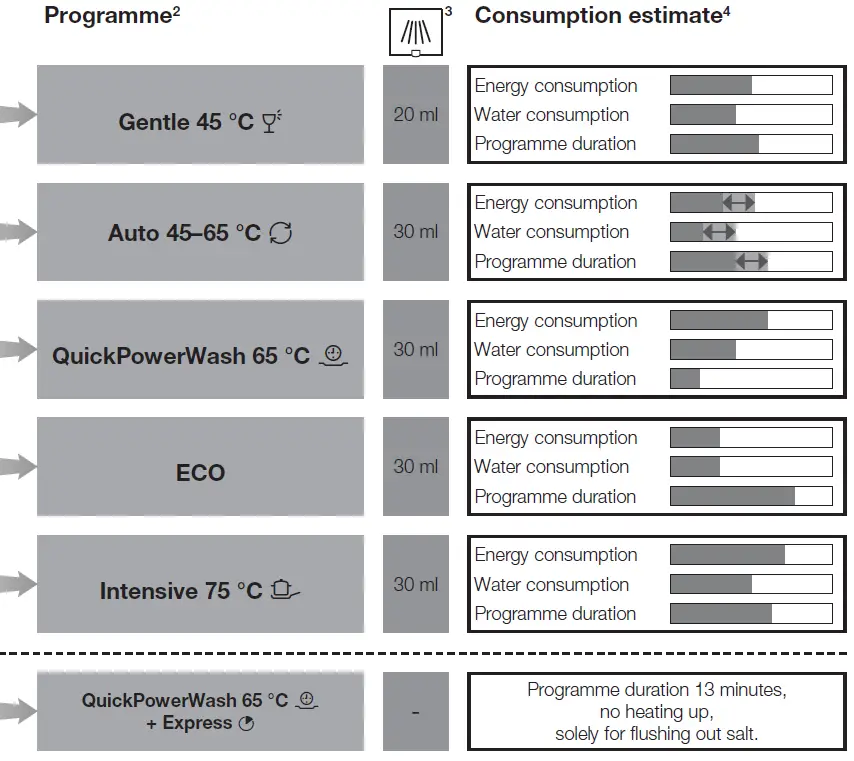 Miele G7316SCUSS 24 Inch Full Console Built in Smart Dishwasher fig10