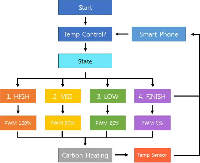 Ondam-ODCS1000K-Carbon-Heater-Temperature-Controller-fig2
