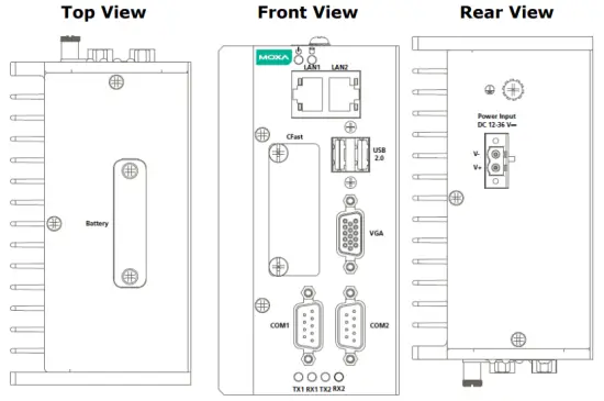 Panel Layout