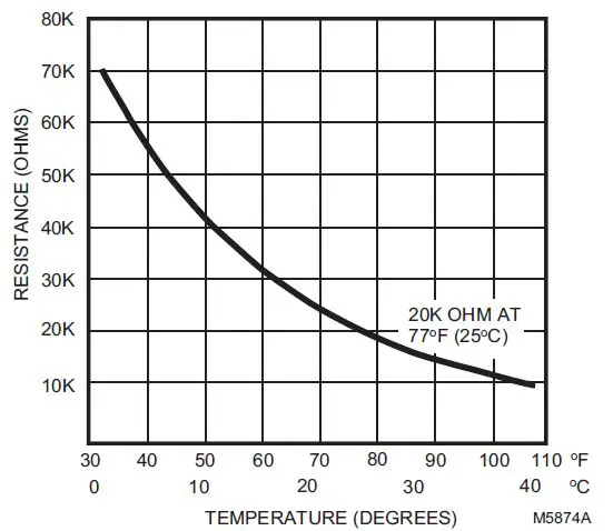 Honeywell-TR21-Wall-Modules-fig1