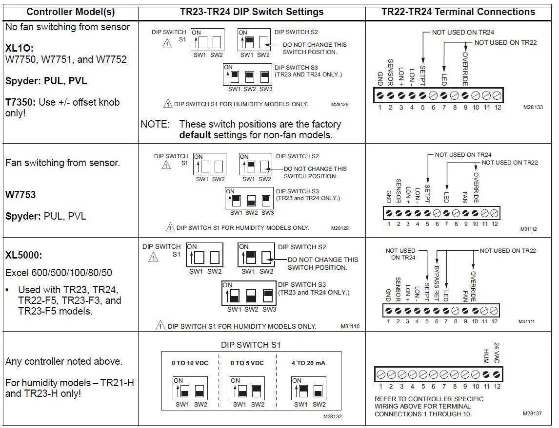 Honeywell-TR21-Wall-Modules-fig7