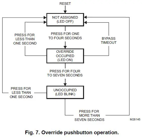 Honeywell-TR21-Wall-Modules-fig9