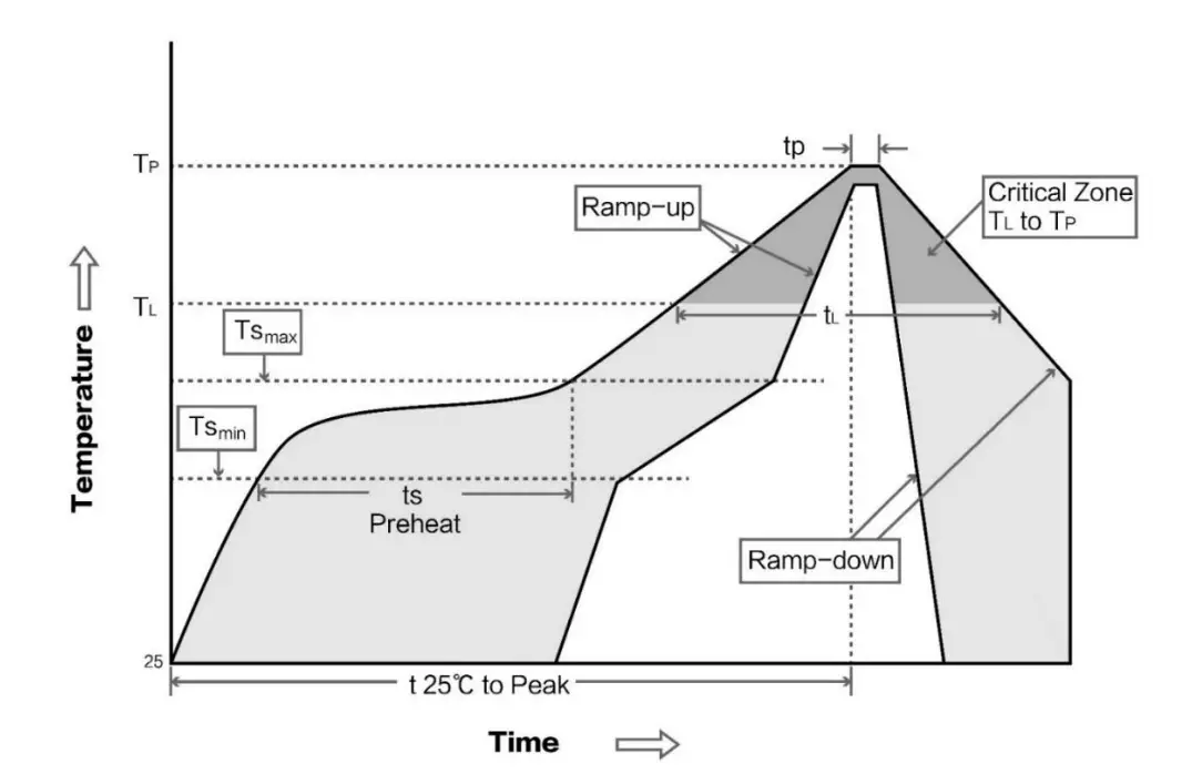 EBYTE E70-900M14S1B Wireless SOC Module FIG 4