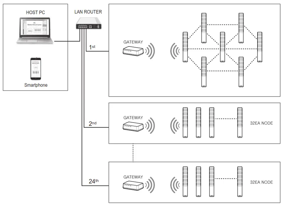 QLIGHT QTG WIZ Wireless LED Steady Flashing Tower Light - fig 5