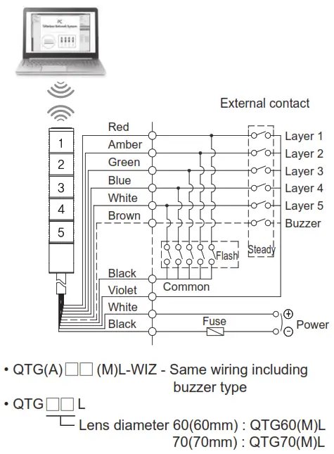 QLIGHT QTG WIZ Wireless LED Steady Flashing Tower Light - fig1