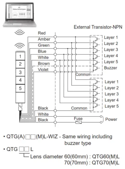 QLIGHT QTG WIZ Wireless LED Steady Flashing Tower Light - fig12