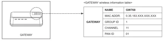 QLIGHT QTG WIZ Wireless LED Steady Flashing Tower Light - gate way