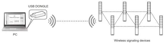 QLIGHT QTG WIZ Wireless LED Steady Flashing Tower Light - pc
