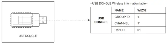 QLIGHT QTG WIZ Wireless LED Steady Flashing Tower Light - usb connexcted