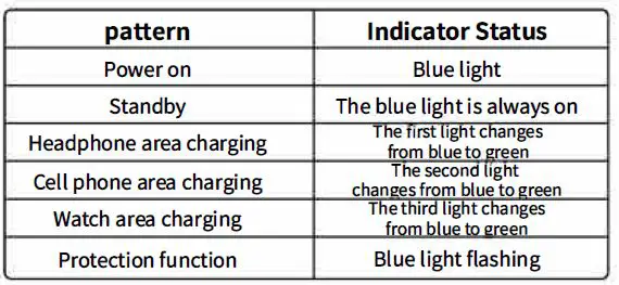 Shenzhen-Meskey-Technology-W68 3-In-1-Smartwatch-Charging-Station-Wireless-Phone-Charger-3