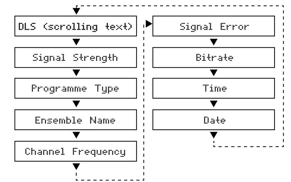 KARCHER DAB 2405 Portable DAB Radio - Fig 1