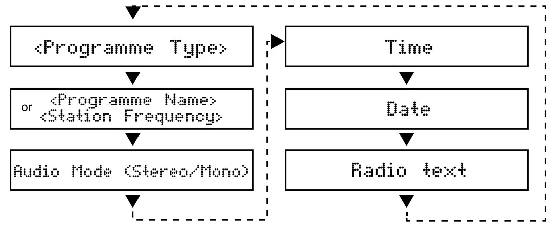 KARCHER DAB 2405 Portable DAB Radio - Fig