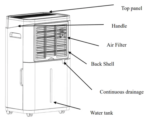 CHURANTY 50 Pint Dehumidifier with 6 5 L Water Tank and Continuous Quiet Drain Hose Auto Defrost - OVERVIEW2