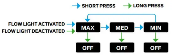 SILVA 37982 Headlamp - SWITCH ON YOUR HEADLAMP