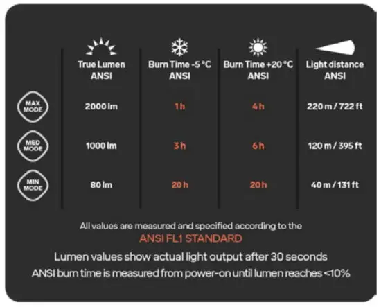 SILVA 37982 Headlamp - TECHNICAL SPECIFICATIONS