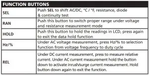 FIG 5 FUNCTIONS