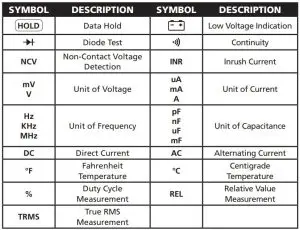 FIG 7 FUNCTIONS