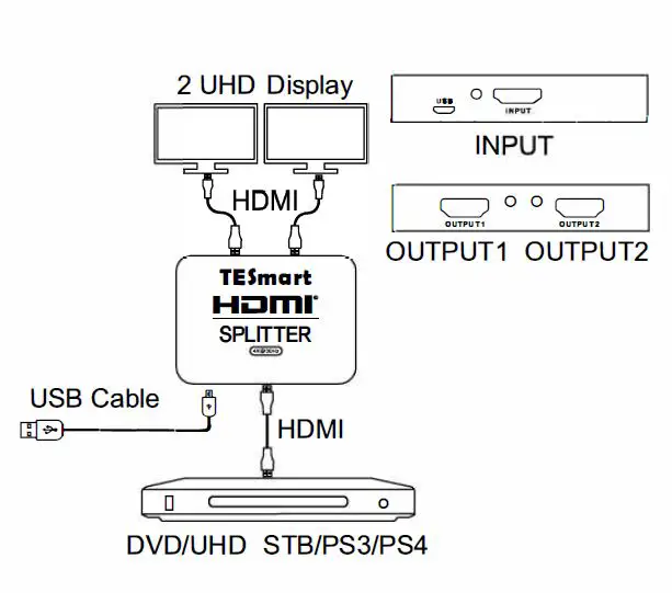 N RDIC HSP0102B50 1x2 HDMI Splitter-FIG1