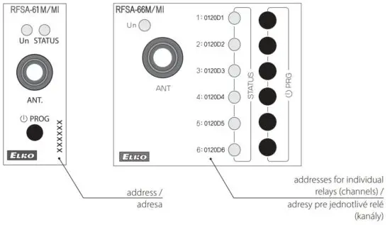 FIG 28 Programming with RF control units