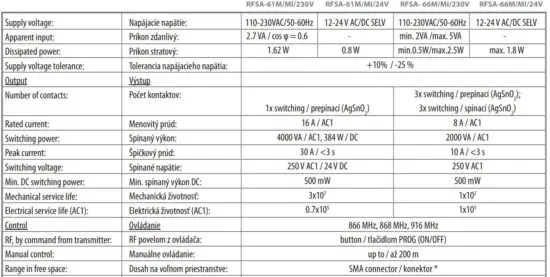 FIG 33 Technical parameters