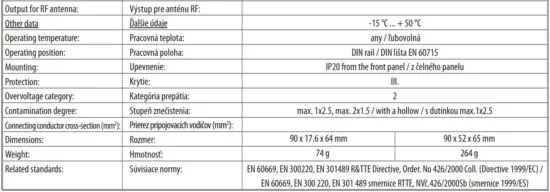 FIG 34 Technical parameters