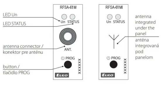 FIG 4 Indication, manual control