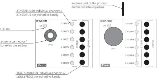 FIG 5 Indication, manual control