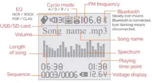 FIG 9 Screen Functions