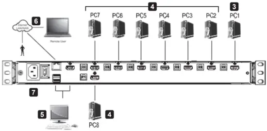 TRIPP LITE B030 008 17 IP Console KVM Switch with IP Access - KVM Switch