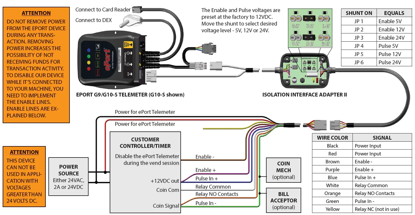 cantaloupe V9VUD0201130 Isolation Interface Pulse for ePorts G9 and G10-FIG1