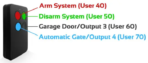 EliteControl ESL-2 Alarm System Kit-18