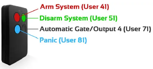 EliteControl ESL-2 Alarm System Kit-19