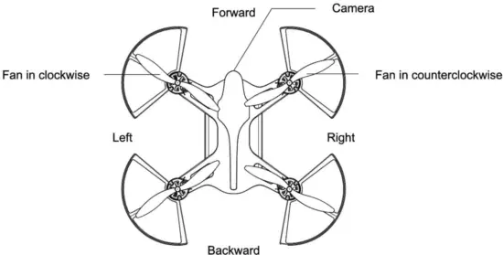 HORNET TR003F Drone with 5.8G LCD Screen Real Time Transmitter - fig 18