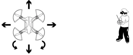 HORNET TR003F Drone with 5.8G LCD Screen Real Time Transmitter - fig 3
