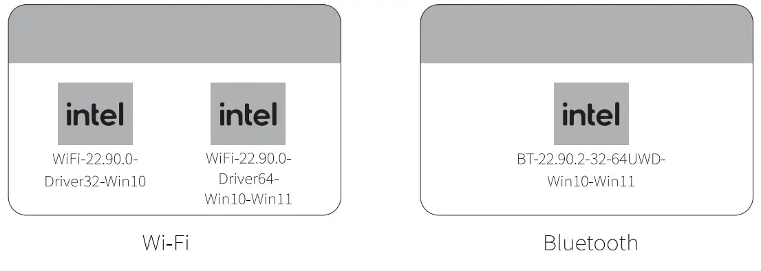 YINUO-LINK Y10 AX5400 Triple Band WiFi 6E PCIe Adapter - figure 6