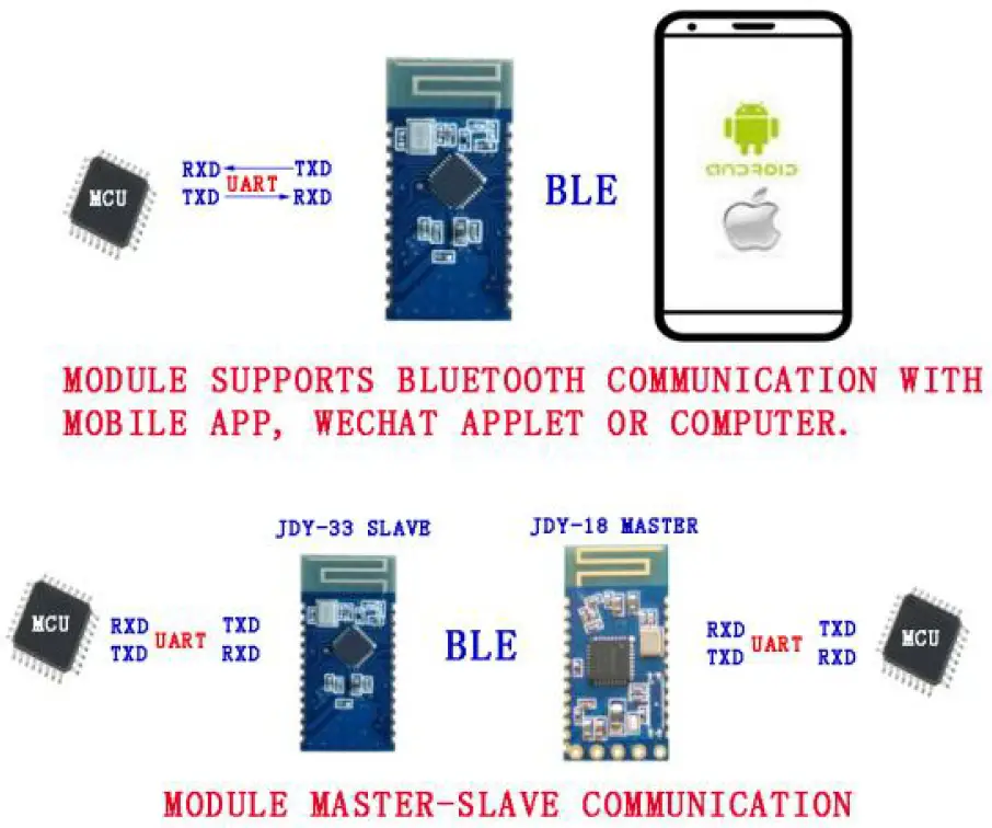Shenzhen 2AXM8-JDY-33 Dual-mode BluetoothSerial PortTransparent Transmission Module-8