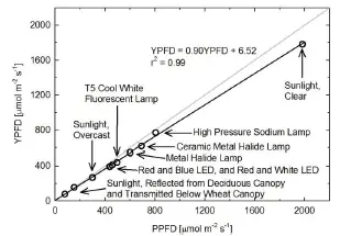 Apogee-SQ-421-QUANTUM-SENSOR-FIGT-10